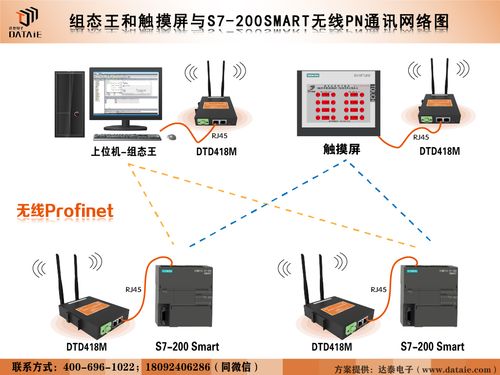 博圖軟件pn通訊連接plc失敗時的解決辦法