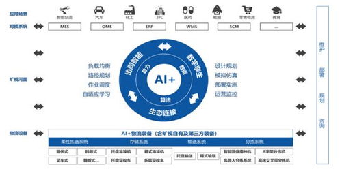 生成式ai在制造業(yè)的應(yīng)用范式 趨勢與問題 深入探索制造業(yè)