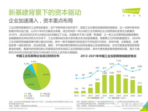 2021年中國工業(yè)互聯(lián)網(wǎng)與工業(yè)智能研究 企業(yè)網(wǎng)絡(luò)技術(shù)的創(chuàng)新與發(fā)展