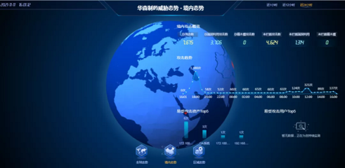 華森制藥榮膺工信部工業(yè)互聯(lián)網(wǎng)網(wǎng)絡(luò)安全優(yōu)秀試點 數(shù)字化時代的制藥安全典范