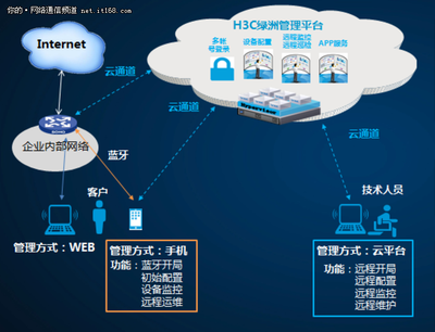 新華三MSR830-WiNet 賦能企業網絡，護航輕松春節